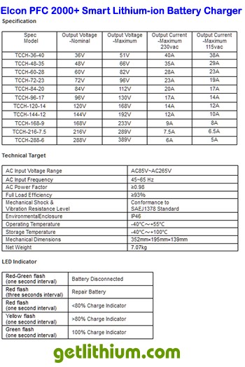 Click for a larger battery charger spec sheet