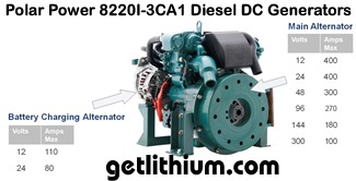 Click here for a larger image of the Polar Power DC diesel generator