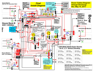 Sample marine installation wiring diagram with Lithionics 12 and 24 Volt batteries, Victron inverter-charger, high output alternator upgrade, Polar Power DC diesel generator and Solbian solar panel array with 1,000 Watts of power