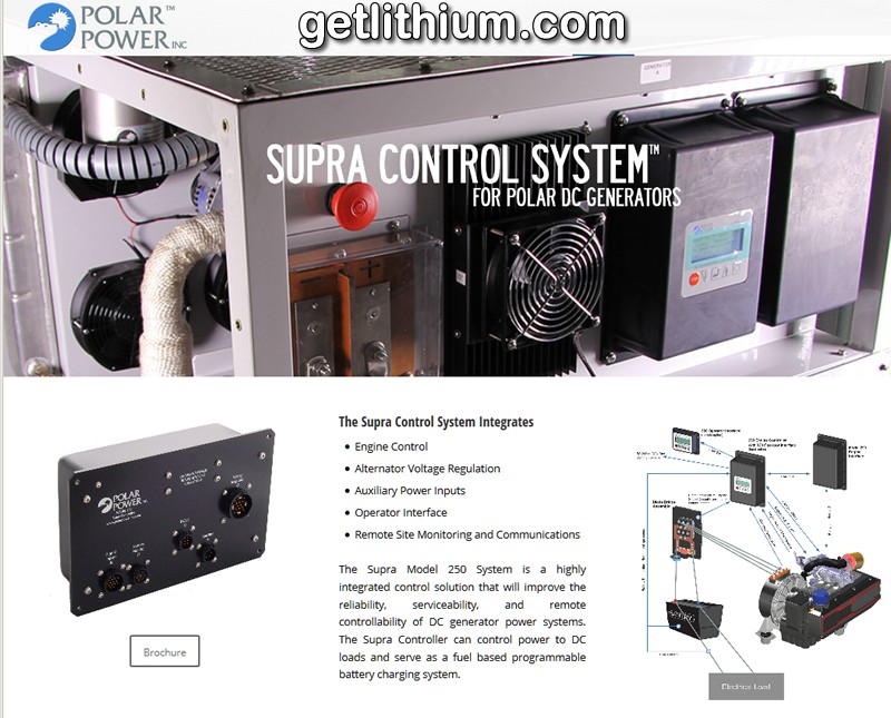 Click on the image for a larger Polar Supra Control System graphic